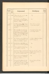 k.k. naturhistorisches Hofmuseum, Protokollbuch Intendanzakten 1890, Seite 60